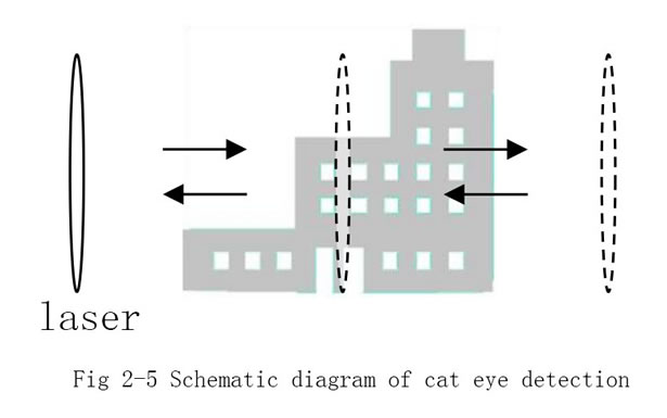 anti-sniper detection system