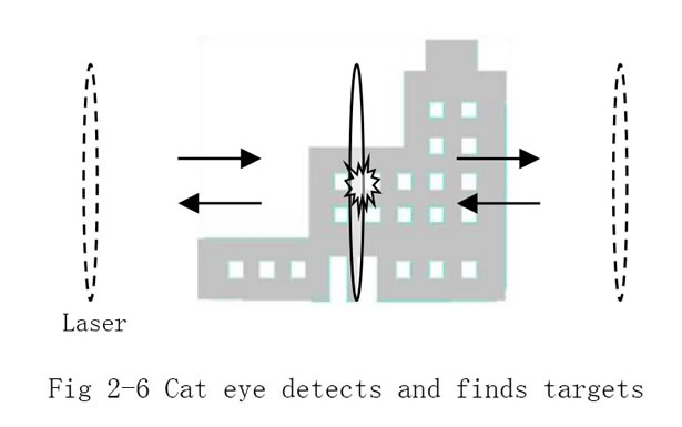 scanning and transmitting system controls the laser beam to scan and cover the suspicious area