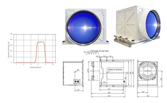 Large aperture continuous zoom MWIR thermal imager