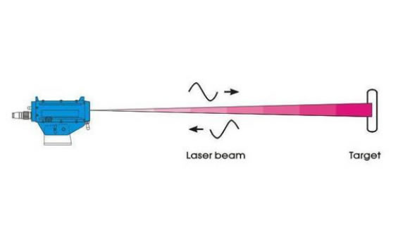 optical and electro-optical devices 