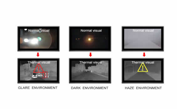 Thermal imaging camera for cars