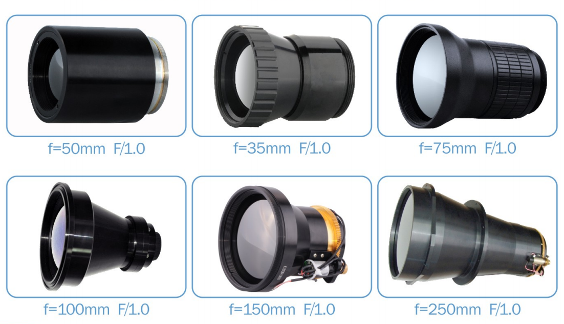 Athermalized lenses