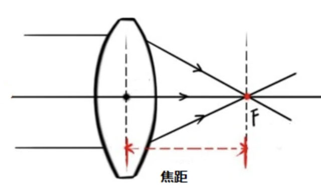 Selection considerations for optoelectronic pods for small and medium UAV systems