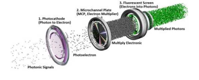 (Image Intensifier Tube Structure)