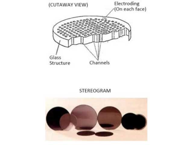(Microchannel Plate)