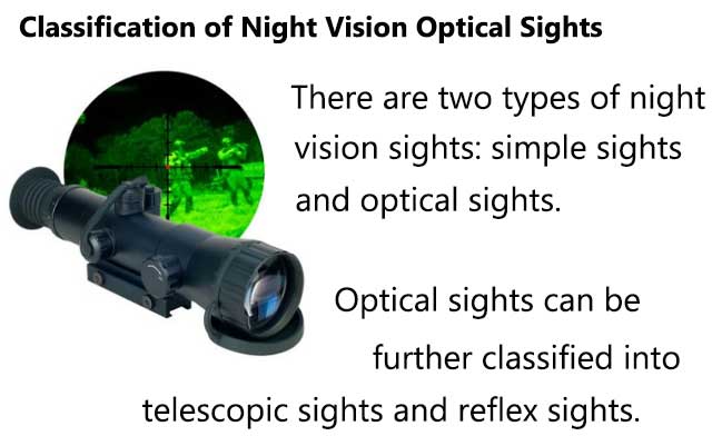Classification of Night Vision Optical Sights