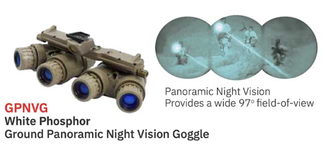 GROUND PANORAMIC NIGHT VISION GOGGLE