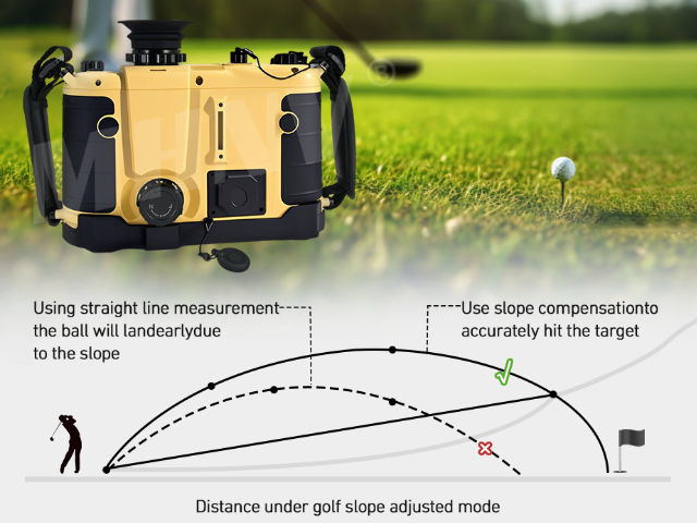 laser rangefinder monocular