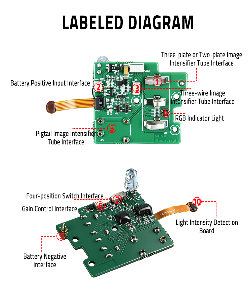 PVS-14 Auto-Gating Circuit Board, PVS-14 ABC (Automatic Brightness Control) Module
