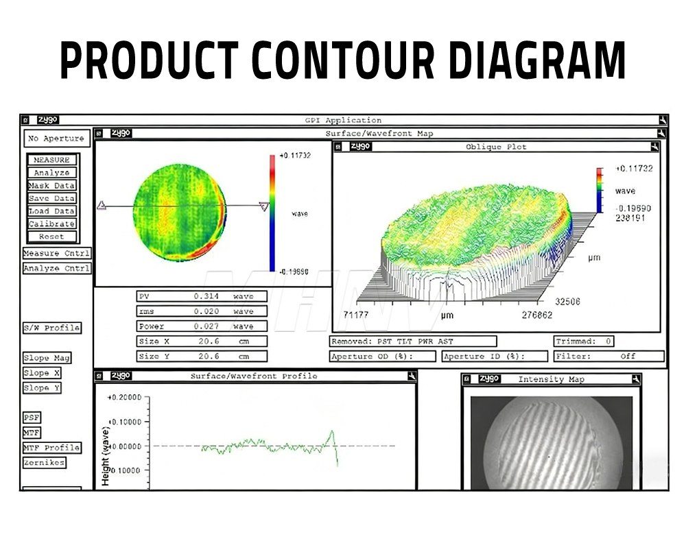 Coaxial Parabolic Mirror