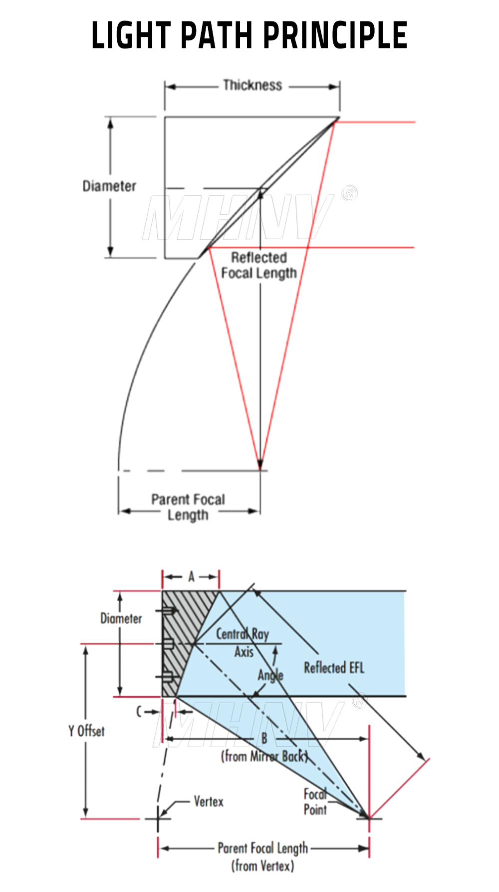 High Precision Off-Axis Parabolic Mirror