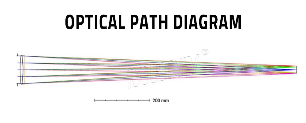 Coaxial Transmission Collimator Parallel Light Tube