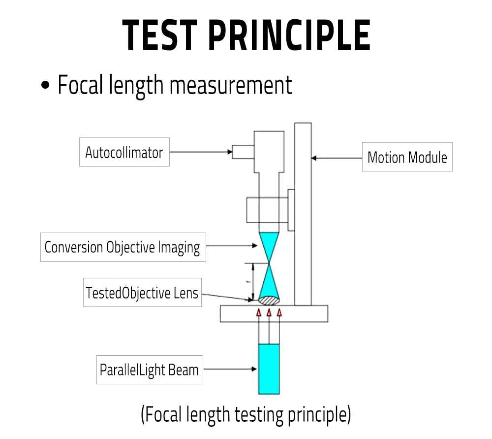 Automatic Focimeter